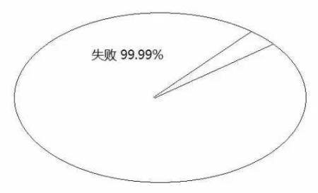 告訴你孩子：幾年的放縱，換來的是一生卑微