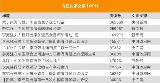 李克強總理出國，網(wǎng)友最關(guān)注什么？